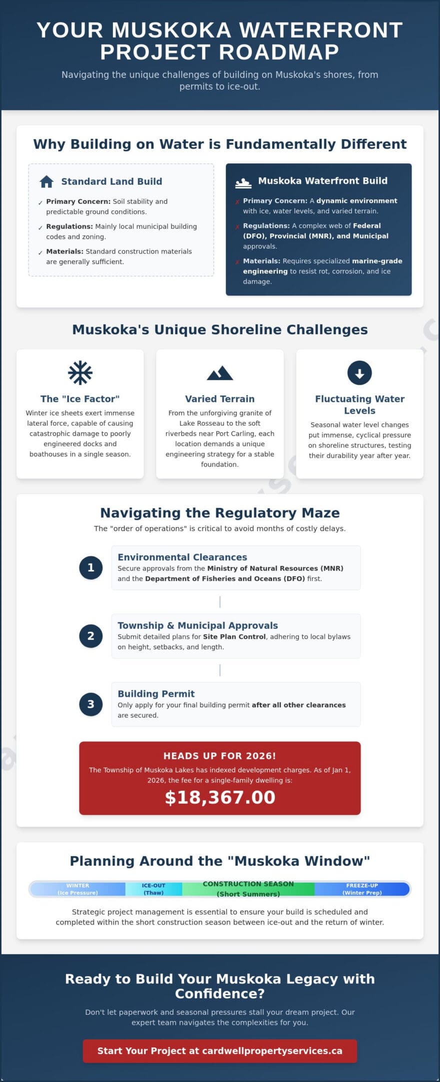 Waterfront Project Management: A Guide for Muskoka Property Owners in 2026