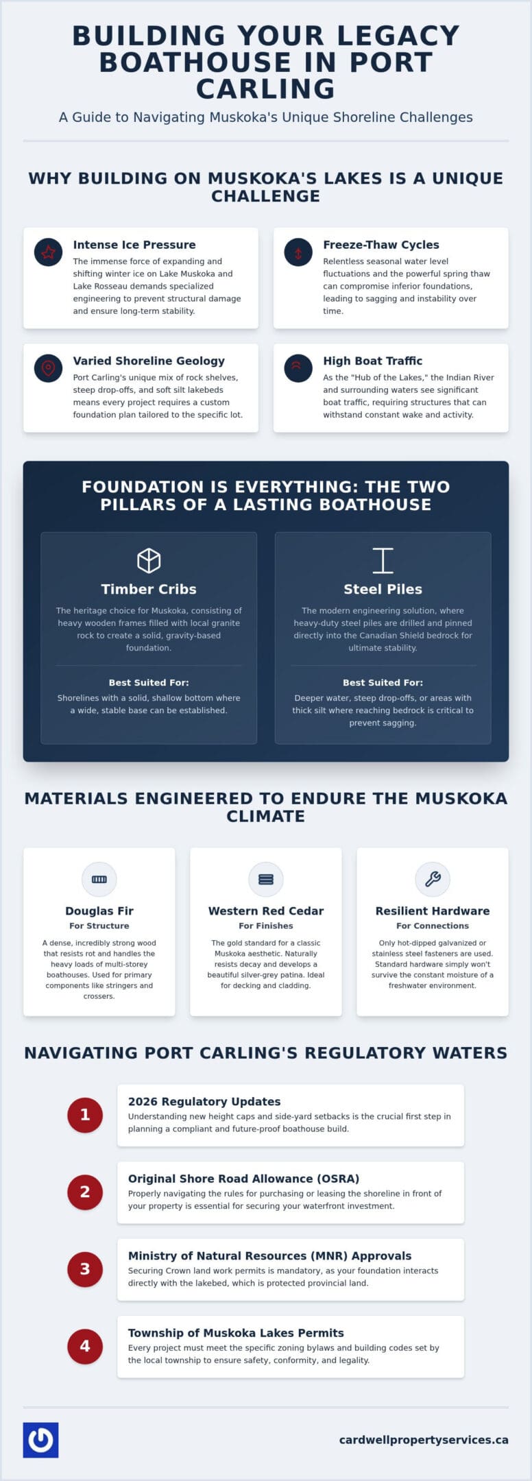 Boathouse Builders in Port Carling: A Guide to Your Waterfront Legacy