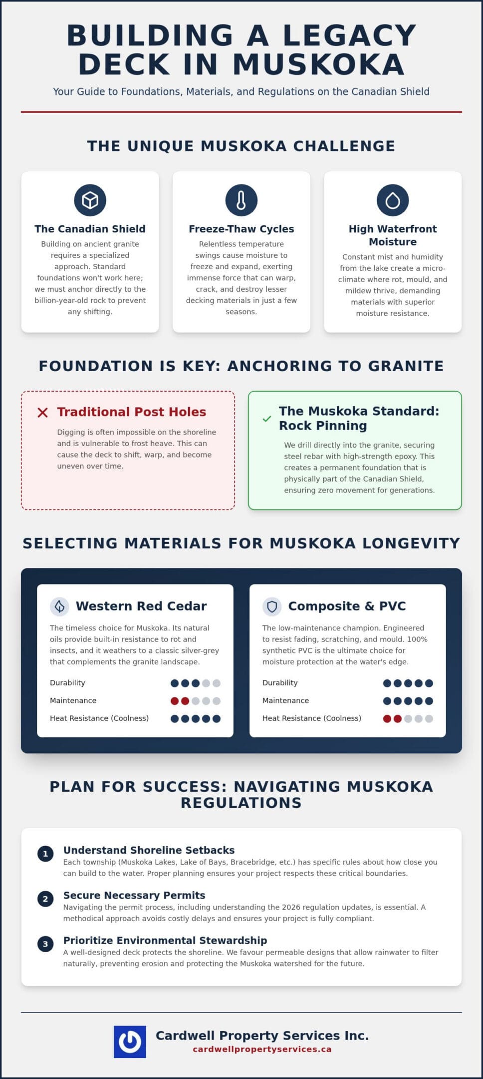 Custom Deck Building Materials in Muskoka: A Guide to Waterfront Longevity