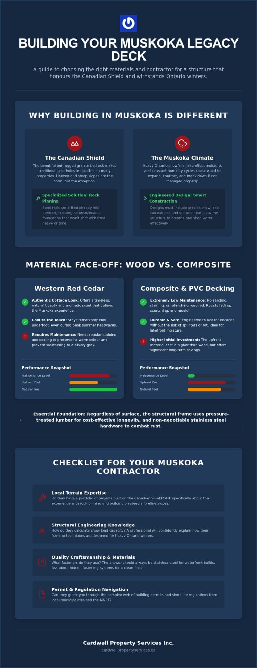 Finding the Right Muskoka Deck Contractor for Your Waterfront Property