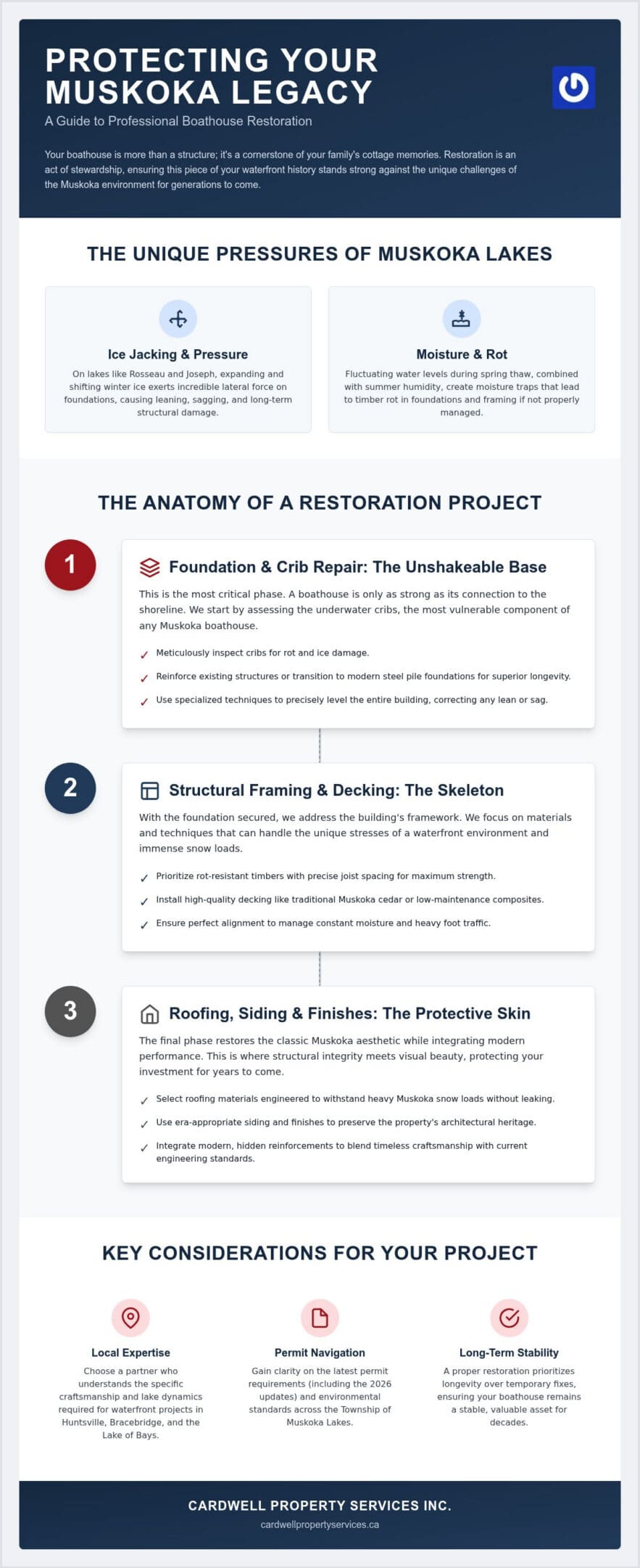 Boathouse Restoration: A Guide to Preserving Your Muskoka Waterfront Legacy
