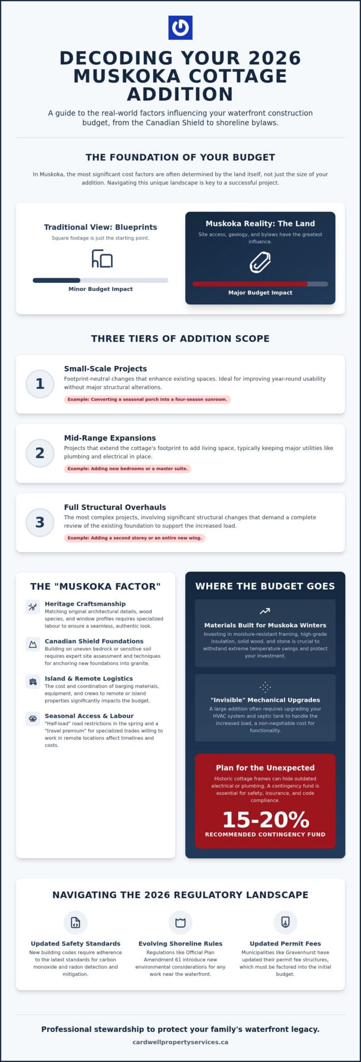 Cottage Addition Cost in Muskoka: 2026 Planning and Budgeting Guide