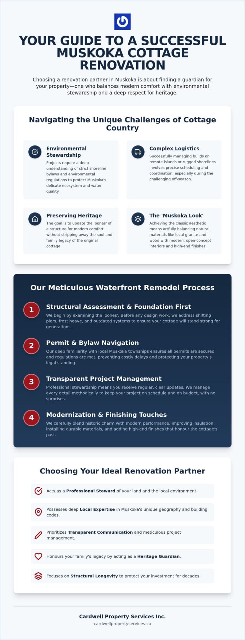 Hiring a Muskoka Cottage Renovation Contractor: A Guide to Waterfront Excellence