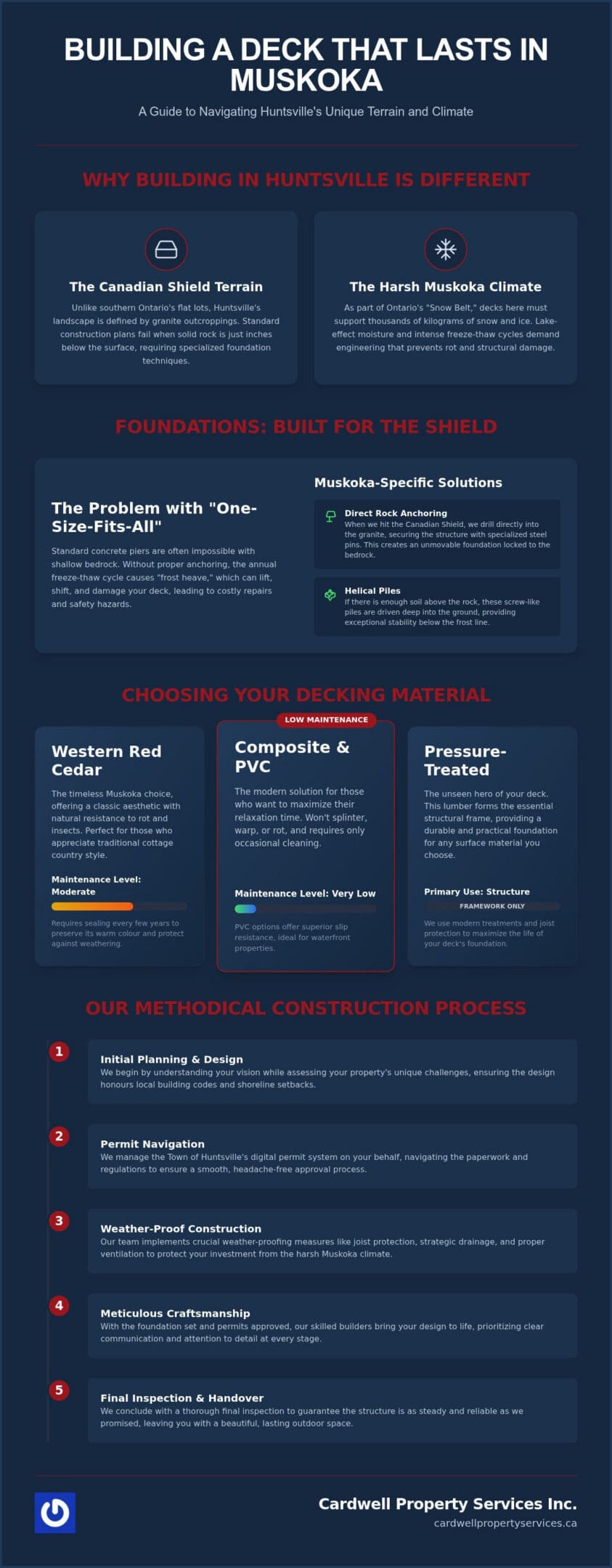 Professional Deck Builder in Huntsville: Building Your Muskoka Retreat